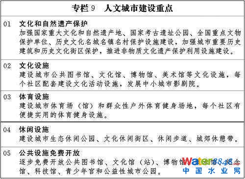 專欄9 人文城市建設(shè)重點(diǎn)