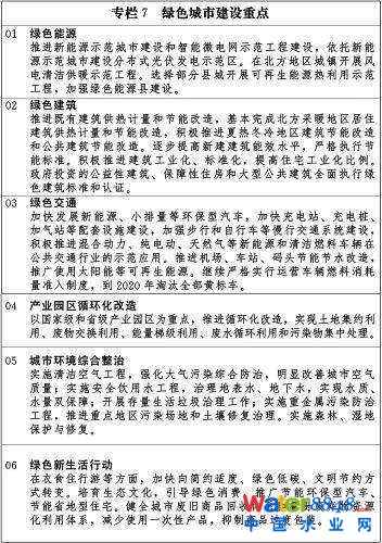 專欄7 綠色城市建設(shè)重點(diǎn)