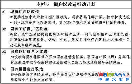 專欄5 棚戶區(qū)改造行動(dòng)計(jì)劃