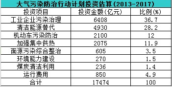 1.75f(wn)|ͶY(x)(ji)״ιI(y)Ⱦλ