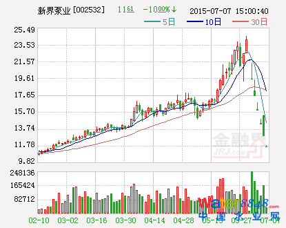 新界泵業(yè):中標(biāo)6700萬元污水處理廠擴(kuò)建工程PPP