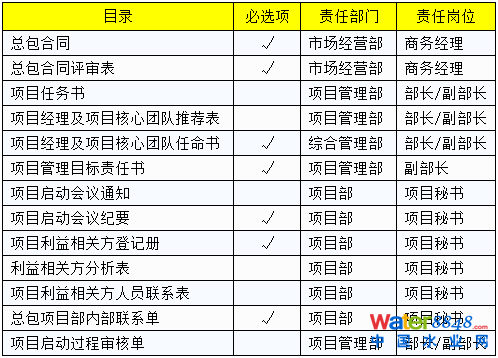 項目啟動階段 項目啟動階段