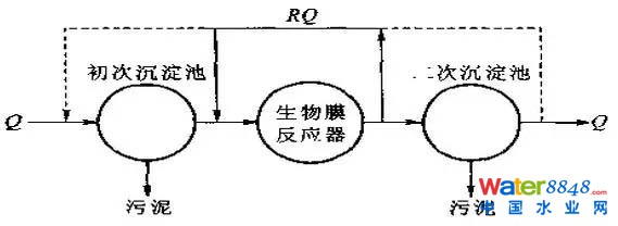 國控污處廠名單及主流污水處理工藝流程圖、特點全介紹 污水處理