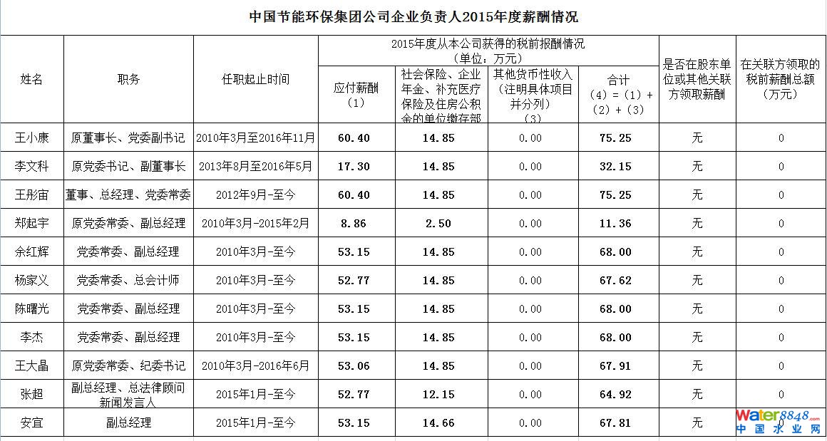 說到年薪構成,讓我們以中車董事長崔殿國為例。2015年他的稅前年薪約為73萬元,由三部分構成:分別是應付薪酬(64萬元),社會保險、企業年金、補充醫療保險及住房公積金的單位繳存部分(9.72萬元),其他貨幣性收入。