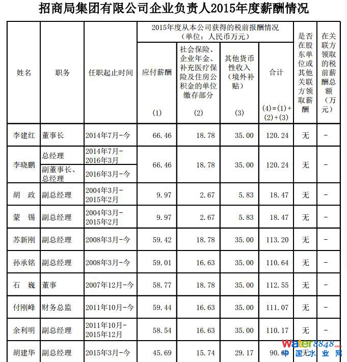 企業負責人年薪80萬元以上的共有5家,年薪70萬—80萬之間的共有33家。剩下的企業其負責人年薪大部分在40萬至70萬之間。