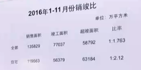 我特別想讓大家看清楚這個數據,就是我們今年的銷售和竣工的比例。大部分房地產分析家從來不看這個,或者說不知道有這個。
