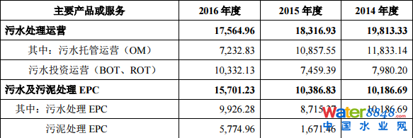 гˮмq44.03%Ͷλʮɖ|ռ13.88%