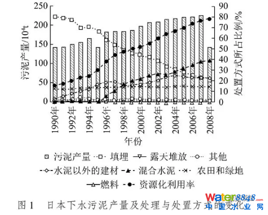 污泥摻混制備生物質燃料技術現狀與發展前景