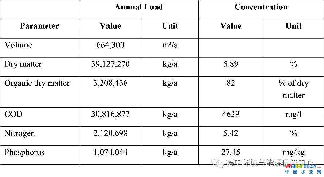 德國先進(jìn)污水廠是怎樣的