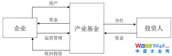 輕資產