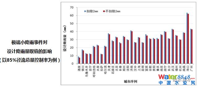 李俊奇:海綿城市的誤區(qū)剖析與創(chuàng)新對(duì)策_(dá)5