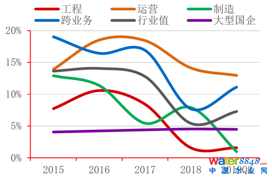 圖19:治污的“性價比”與治污過程中對自然的干擾程度成正比 資料來源:公開資料整理,招商銀行研究院