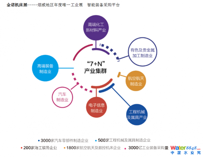 2021第十九屆煙臺國際機(jī)床及工模具展覽會 2021第十九屆煙臺國際機(jī)床及工模具展覽會