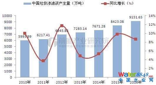 2010-2016ȫBVҺa(chn)λf%