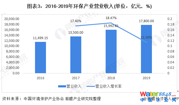 D32016-2019h(hun)a(chn)I(y)II(y)(λ|Ԫ%)