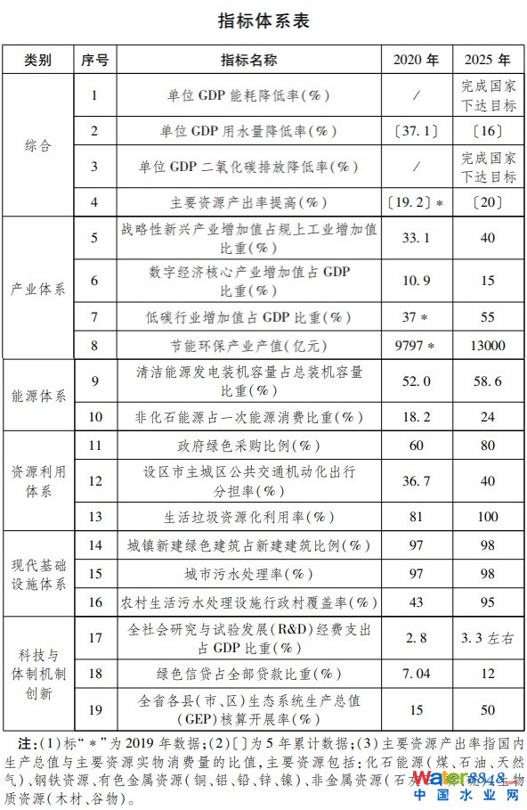 點(diǎn)擊打開原圖