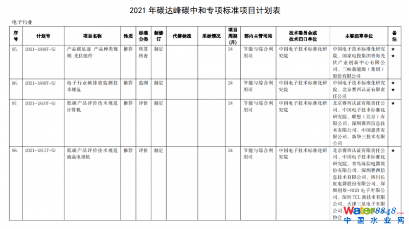 點擊打開原圖
