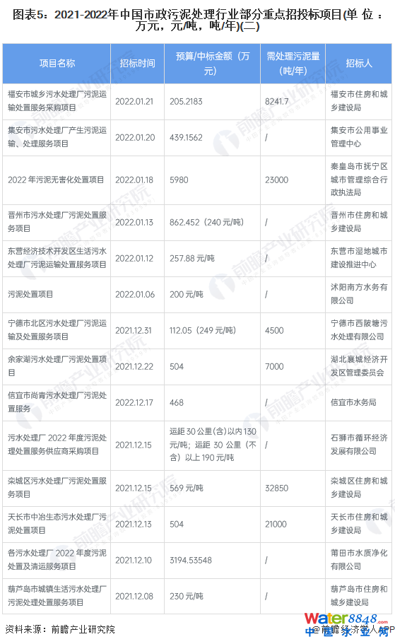 D52021-2022Ї̎ИIcͶĿ(λfԪԪ//)()