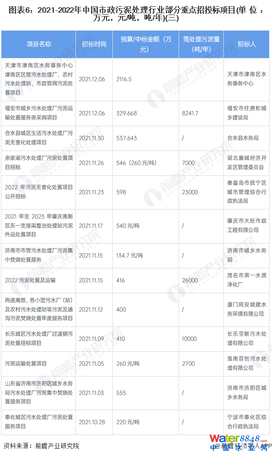 D62021-2022Ї̎ИIcͶĿ(λfԪԪ//)()
