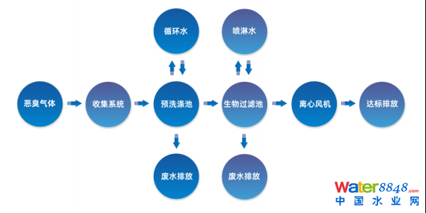 ˮǧ˴(hu)ճ̣ˮ(bio)죨ˮ|(zh)Ч߼(j)ӑ(hu)Ո(qng)ͬ_(ki)ˮܾW(wng)ˮh(hun)(hu)ˮYԴô(hu)/@^(q)ˮ(hu)