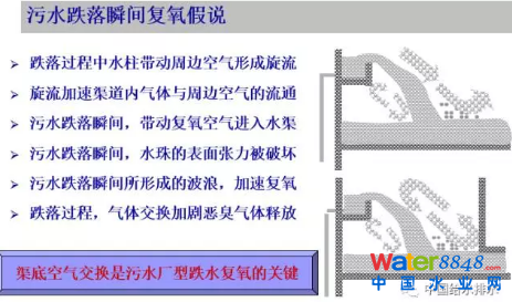 從幾個常見現象談污水處理廠設計和運行的精細化問題